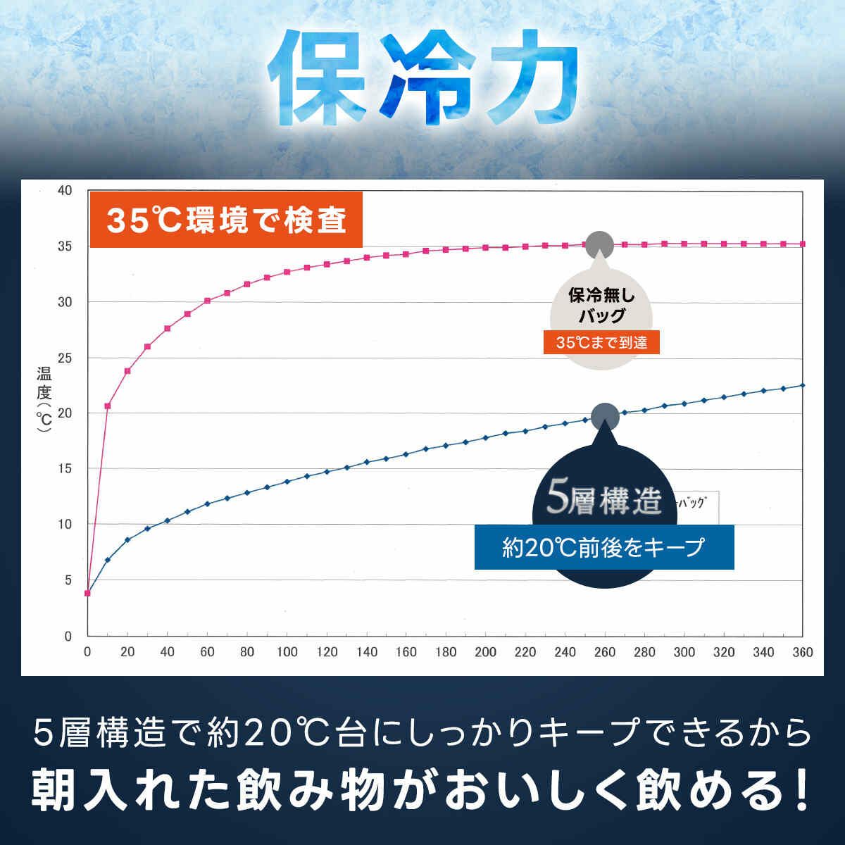 5層加厚 強力 軟式保冷袋 一日新鮮質感保溫袋 QC-SCB