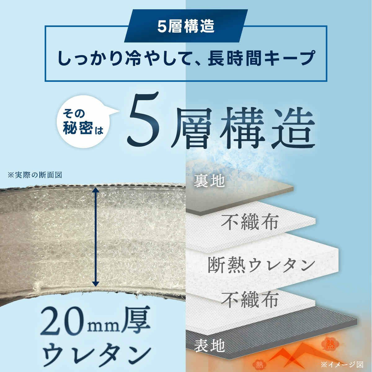 5層加厚 強力 軟式保冷袋 一日新鮮質感保溫袋 QC-SCB